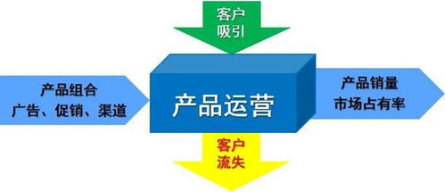 从产品运营向客户运营转型 房地产信息咨询的新路径