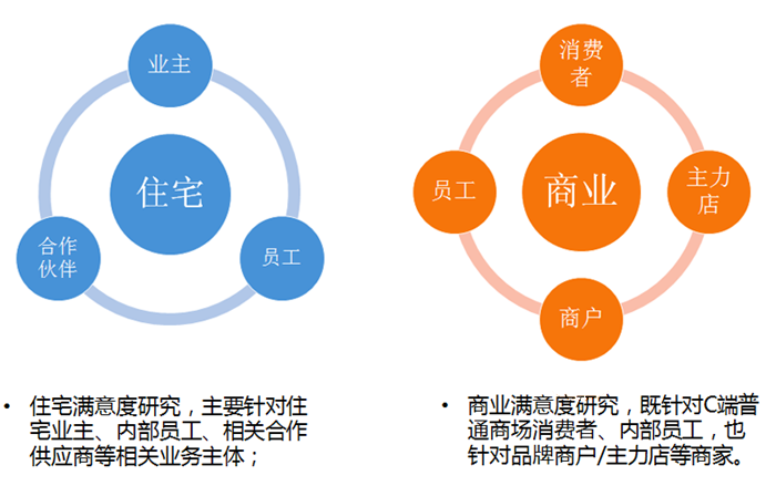 广州房地产市场研究 联尔睿市场信息咨询的专业洞察