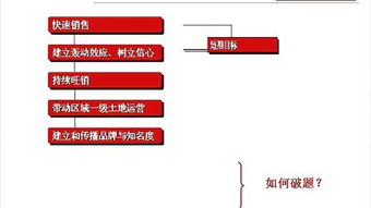 房地产策划与房地产信息咨询 双轮驱动下的行业价值